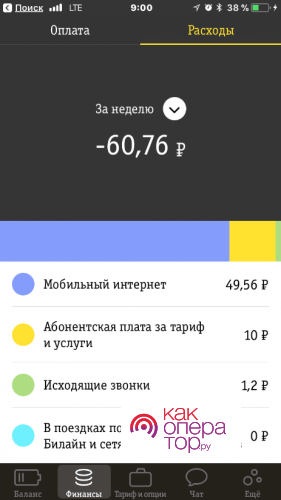 Как можно сделать детализацию звонков чужого номера мтс отзывы