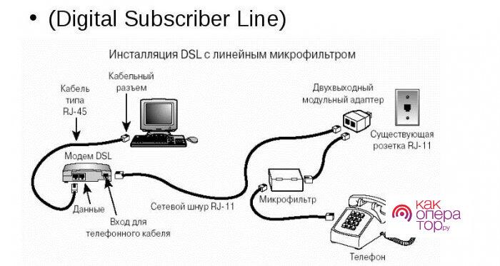 Как подключить интернет через домашний телефон Ростелеком