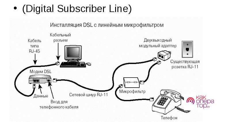 Подключения интернета домашний телефон. Схема подключения ADSL Ростелеком. Телефонная линия интернет Ростелеком. Ростелеком через телефонную линию. Линия АДСЛ Ростелеком что это.