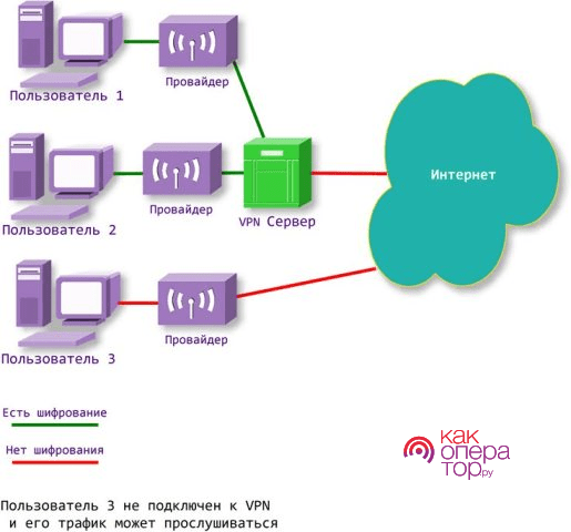 Схема удаленного доступа vpn